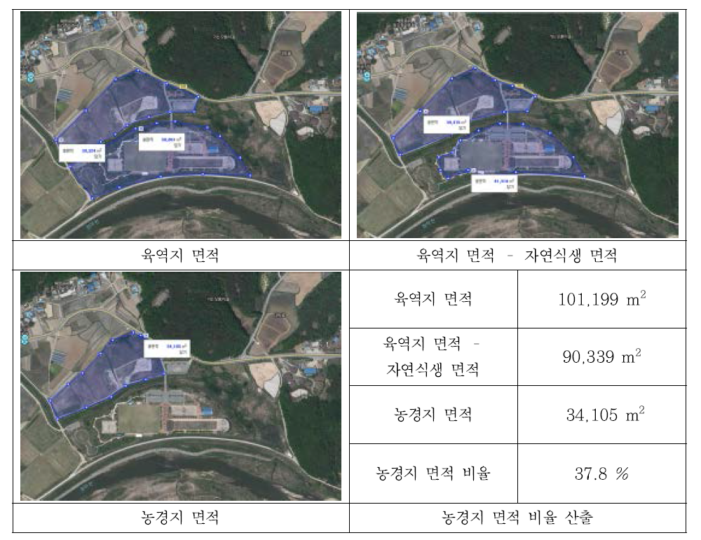 농경지 면적 비율 예시