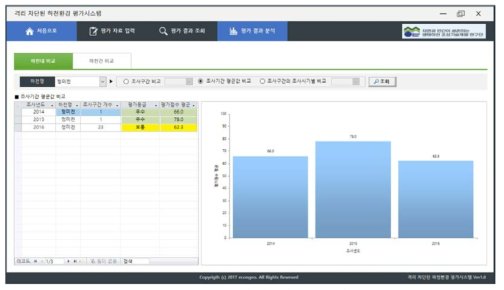 조사구간 평균값 비교 결과 출력