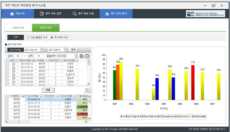 조사구간 비교 결과 출력