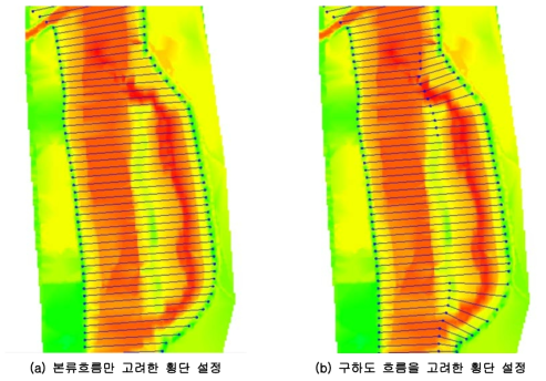 횡단기본정보 설정 개념도