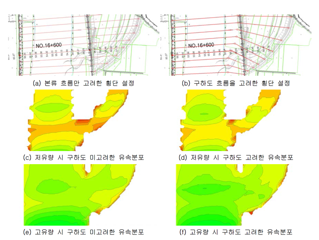 횡단설정에 따른 분기부의 유속분포 비교