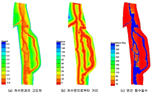 환경매개변수 산정 결과