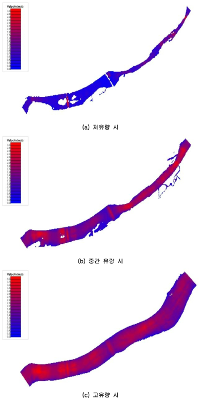 M 값 입력 시 중류모의 대상구간 유속 분포