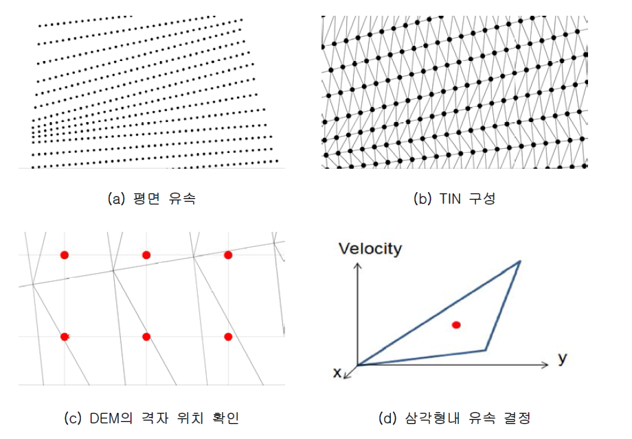 프로그램 실행창