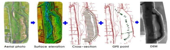 청미천 단평구간에서 취득한 지형정보를 이용하여 DEM을 형성하는 과정