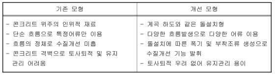 기존 모형과 개선 모형의 차이점