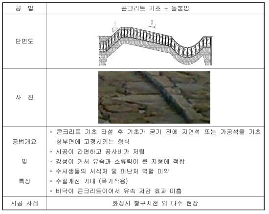 콘크리트 기초+돌붙임 공법