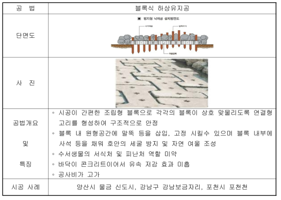 블록식 하상유지공