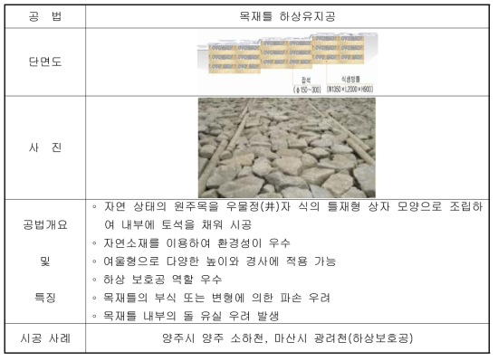 목재틀 하상유지공