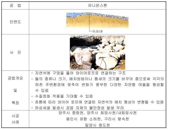 유니온스톤 공법