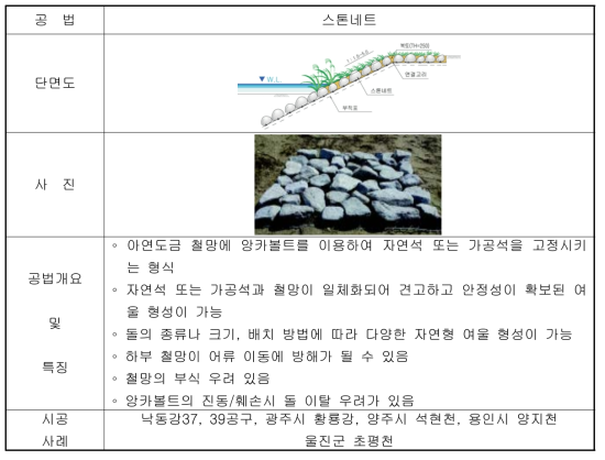 스톤네트 공법