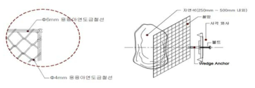 스톤네트 시공 상세도