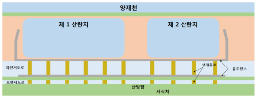 양재천 산란지 및 서식지 주변 모습