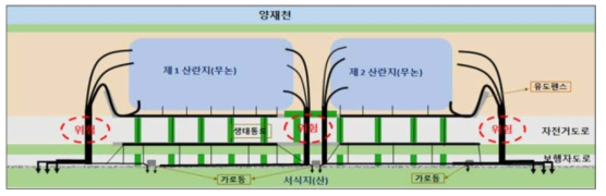 산란지→서식지의 이동 경로