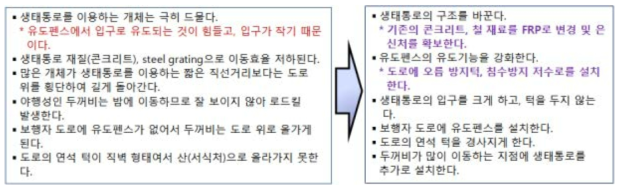 생태통로 설치의 문제점 및 개선 방향