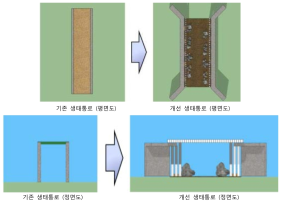 기존 생태통로 본체와 개선 생태통로 본체의 비교(1)