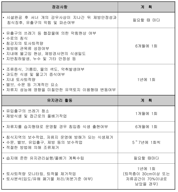 저류시설 유지관리 활동 및 계획