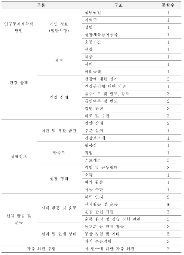 추천 10종목 구조화 항목