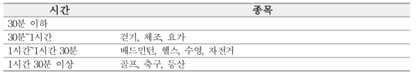 운동시간 기준