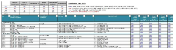 테스트 시트 가이드