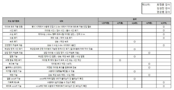 다이빙 컴퓨터에 테스트 결과