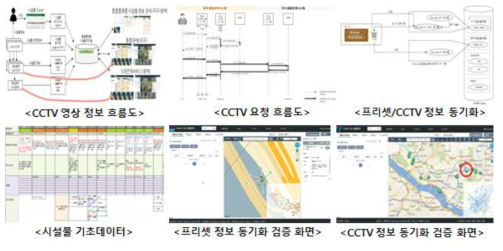CCTV 영상 중계 기능