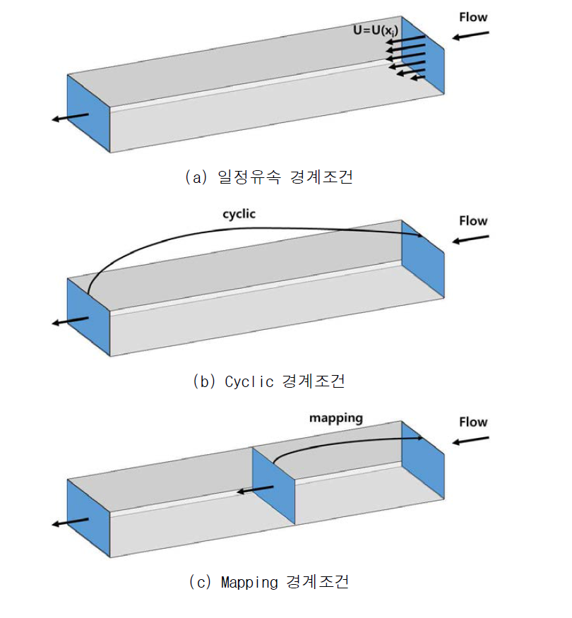 유입부 경계조건