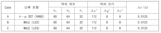 모의 조건