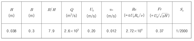 실험 조건 및 수로 제원 (Kara et al., 2015)