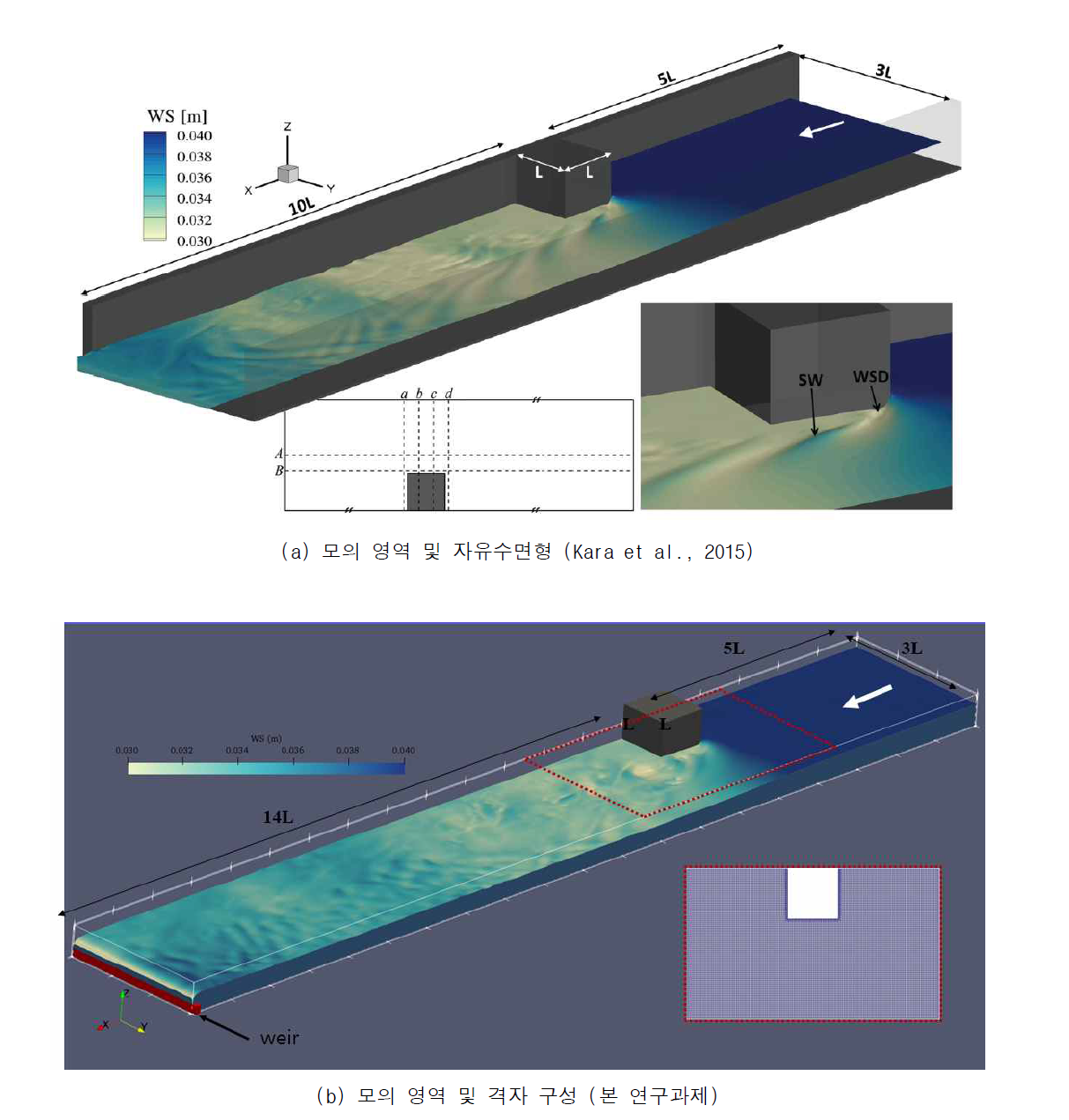 모의 영역 및 자유수면형