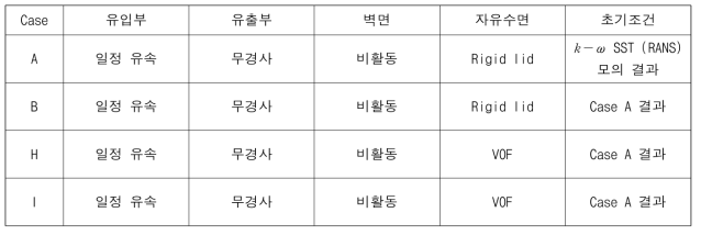 경계조건 및 초기조건