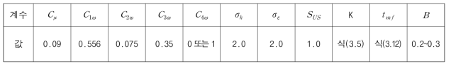 k-ω 모형의 상수