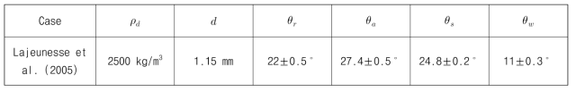 입자의 물성치