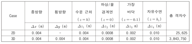 격자 해상도