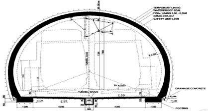 터널 콘크리트 라이닝 형상 및 단면