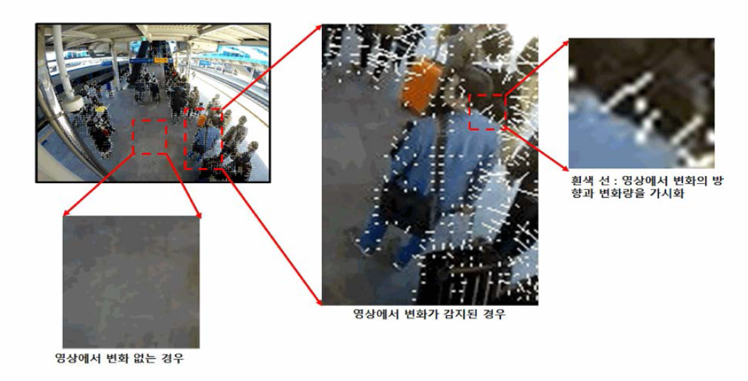 광주 송정역 영상에 저밀도광흐름(Sparse Optical Flow)기술 적용