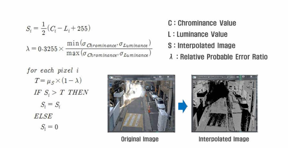 색차(Chrominance) 및 밝기(Luminance) 값을 이용한 연기 컬러 모델링