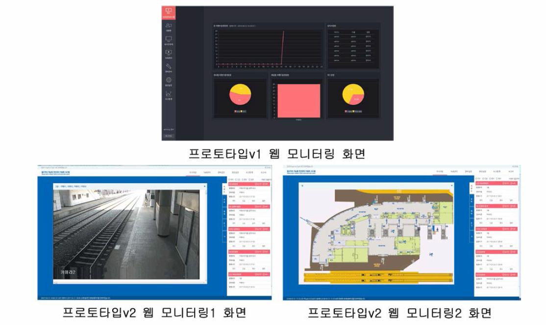 멀티센서 모니터링 시스템 메인화면 프로토타입v1(상) 프로토타입v2(하)