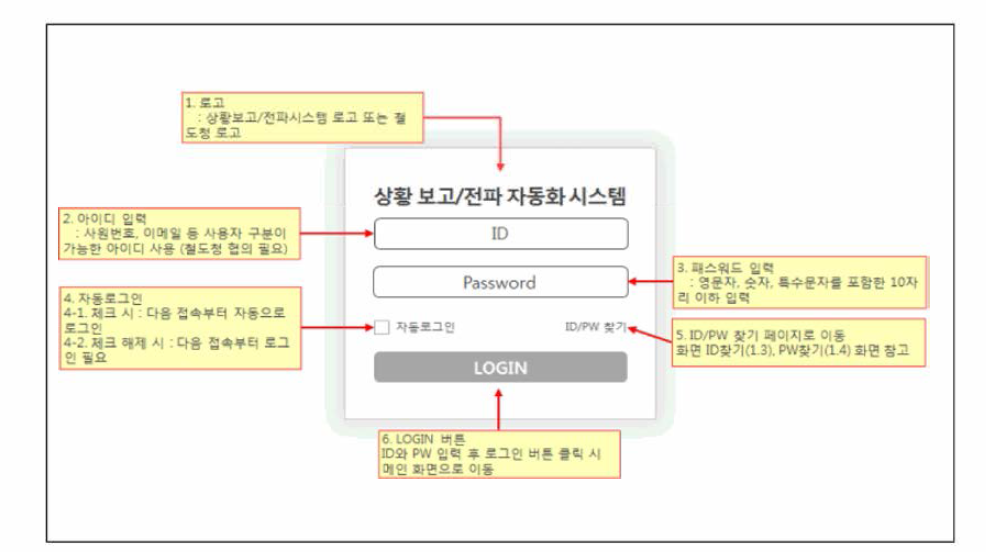 Web기반 상황전파 시스템 로그인 화면 디자인(프로토타입)