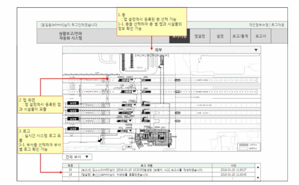 Web기반 상황전파 시스템 모니터링 화면 디자인(프로토타입)