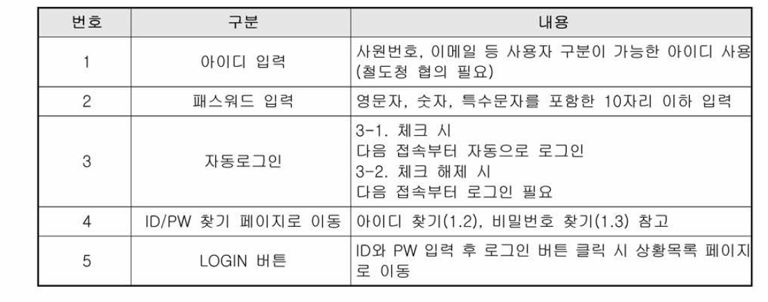 프로토타입 로그인 화면 내용