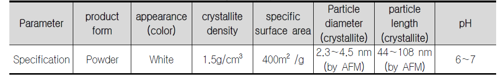 Physical properties of CNC