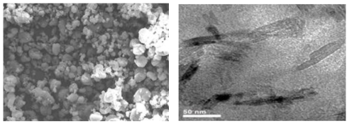 Dispersion before & after shape analysis