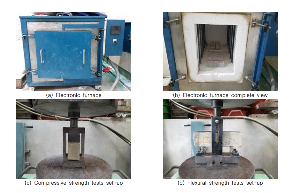 Fire resistance tests