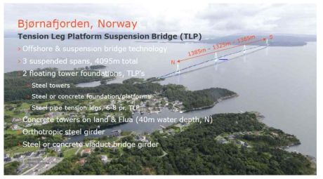 Bjørnafjorden 교 개념모델 기본 설계 정보-1 (COWI)