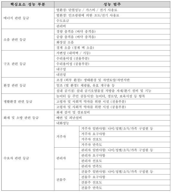 리모델링 핵심요소 예시