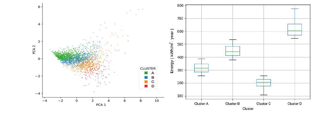 K-means Clustering 결과