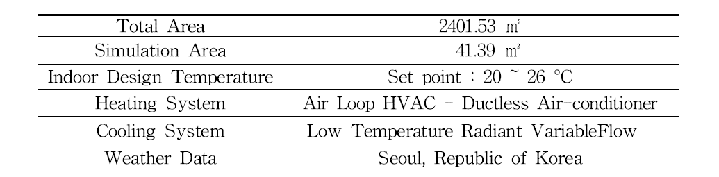 Simulation Condition