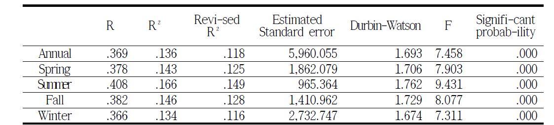 Model Information