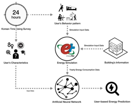 Flow chart of Research